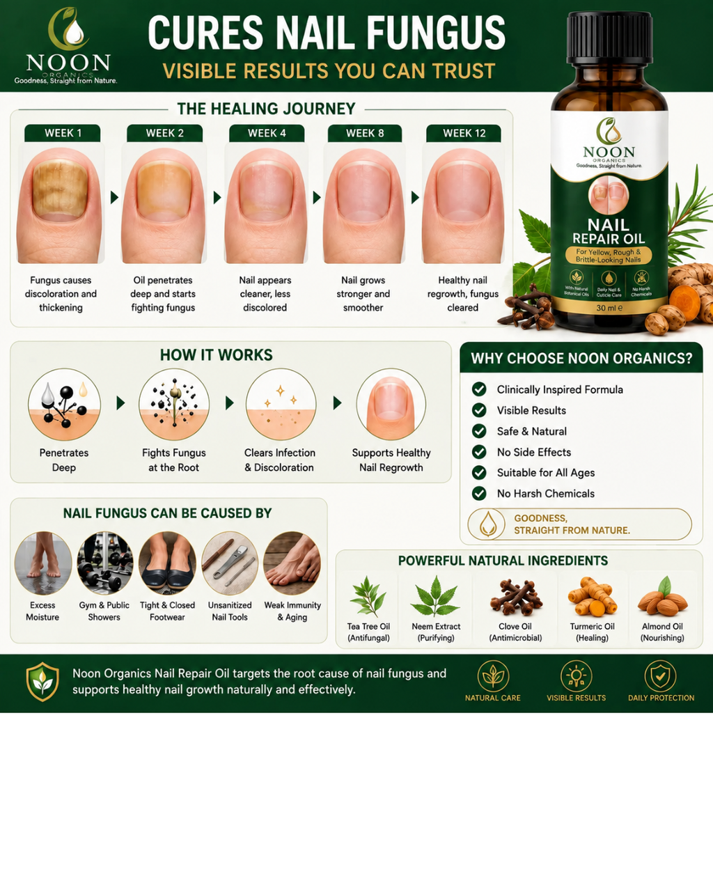 Nail Repair Oil by Noon Organics